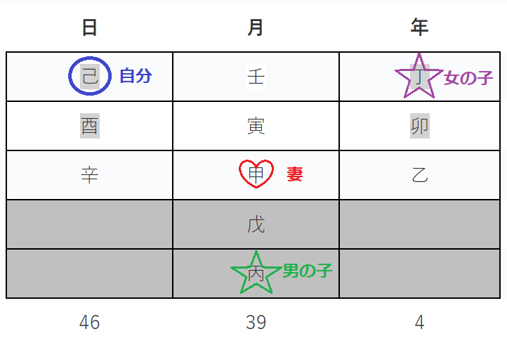 子どもを作らないことで得られる運気 リンデンバウム 子どものいないあなたのためのスピリチュアルサロン