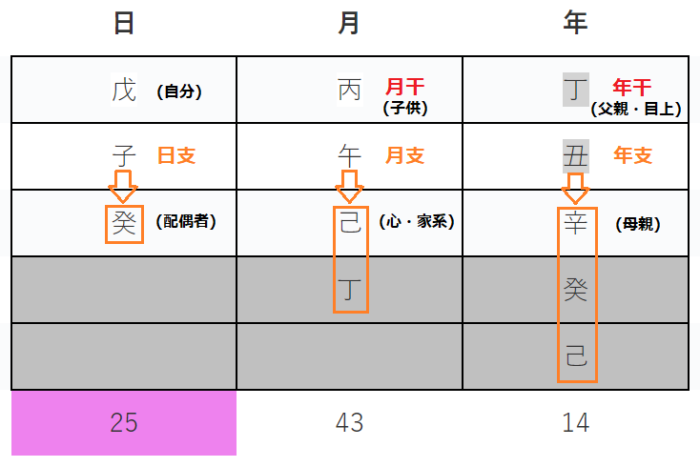 算命学